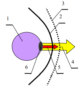 General scheme of injection of the coolant into the front hemisphere: