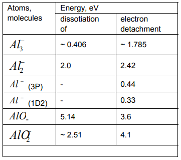 Energy of dissociation and electron separation in a negative aluminum ion