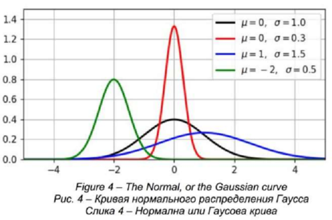 Figure 4 from Kočović et al, submitted on or after 5/10/2020