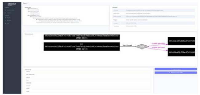 Analysis results in the Drakvuf sandbox