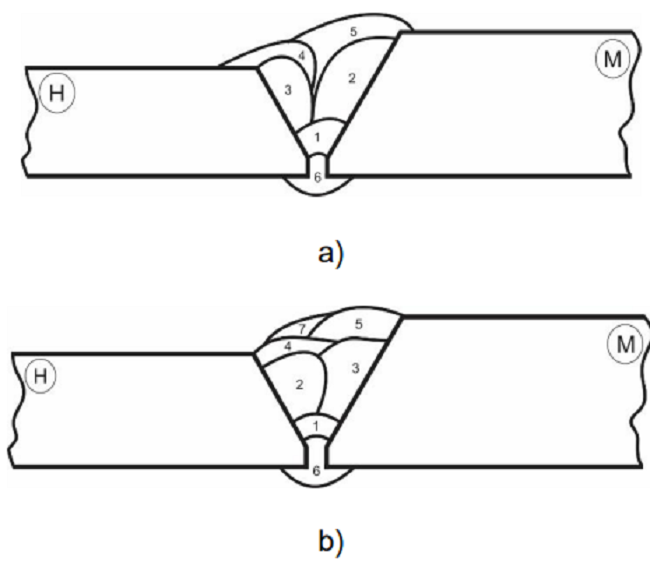 Welded joint layout diagram for plates 1 and 2: