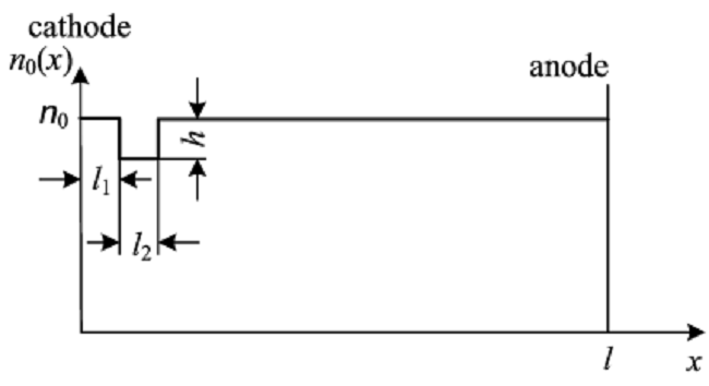 Simplified active layer quasihomogeneous doping profile n0(x) of the Gunn diode semiconductor
