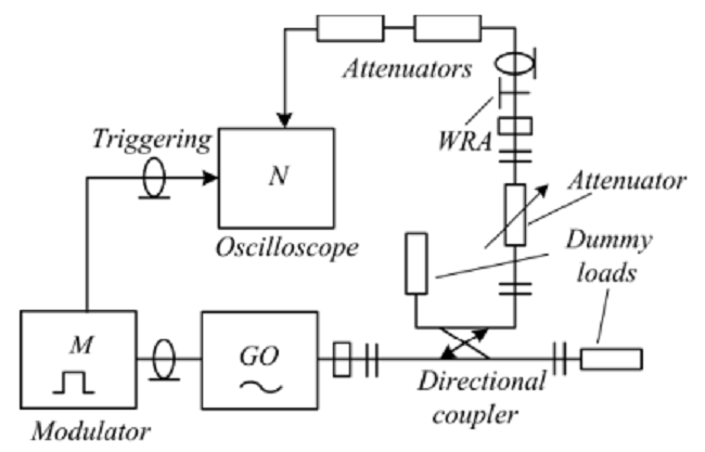 Measuring circuit for the standard deviation of phase delay