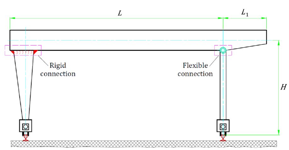 Type of the carrying structure of the gantry crane