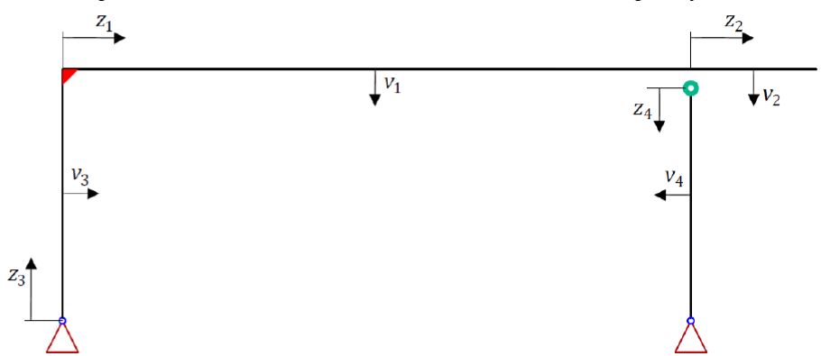 Continuous model