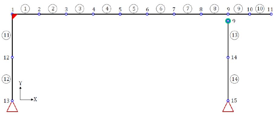 Finite element model – 14 FE