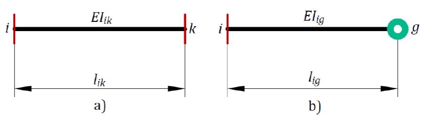 Types of finite elements