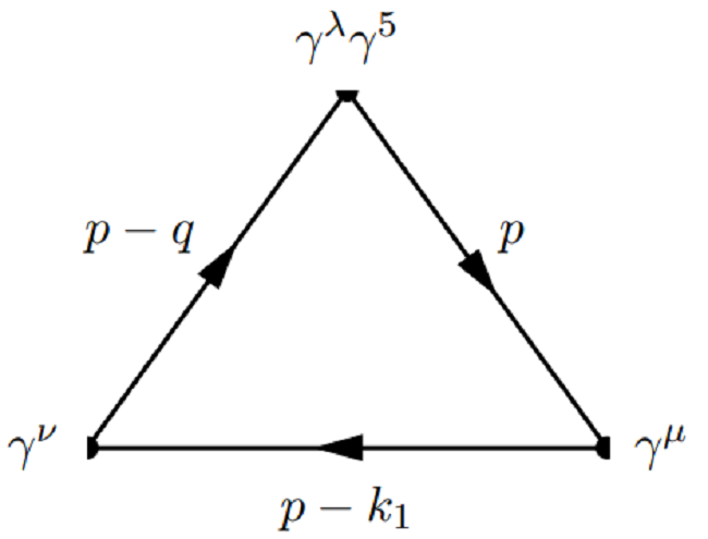 Triangle diagram, 1