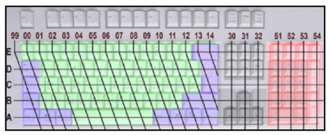 ISO/IEC keyboard (ISO, 2009)