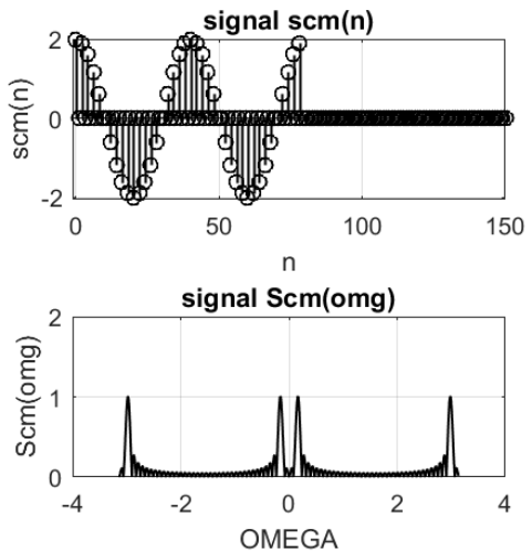 Magnitude spectral density of the simulated signal at the output of the receiver multiplier