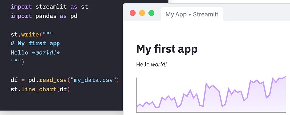 Web page created in the Streamlit environment (Docs.streamlit.io, 2023)
