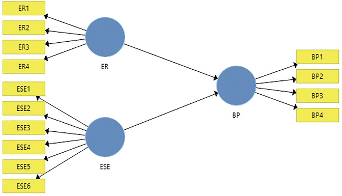 Path model diagram