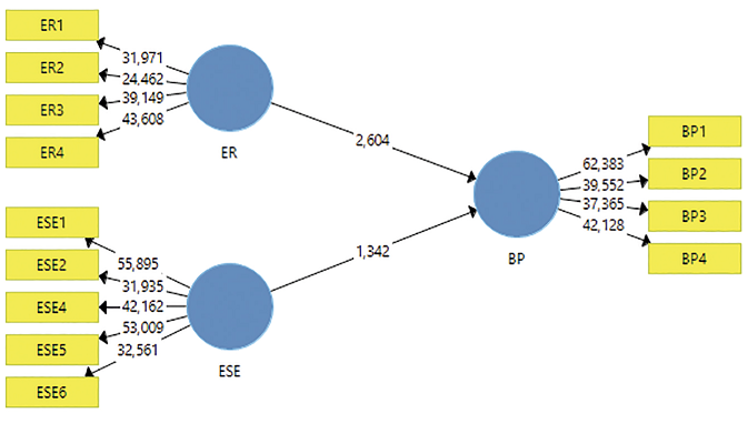 Bootstrapping diagram