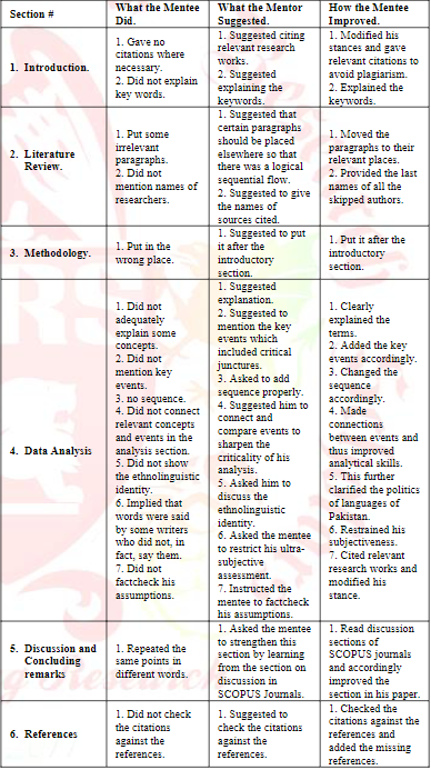 Research Findings 2