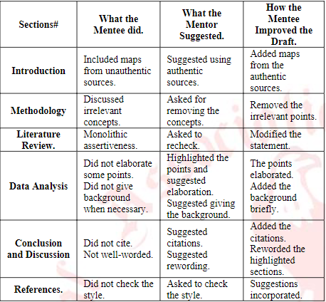 Research Findings 3