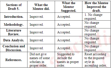 Research Findings 4