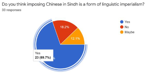 Linguistic Imperialism