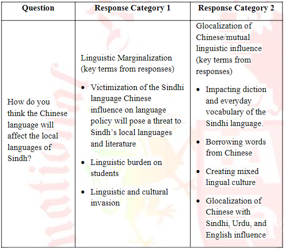 Effects of Teaching Chinese on Local Languages