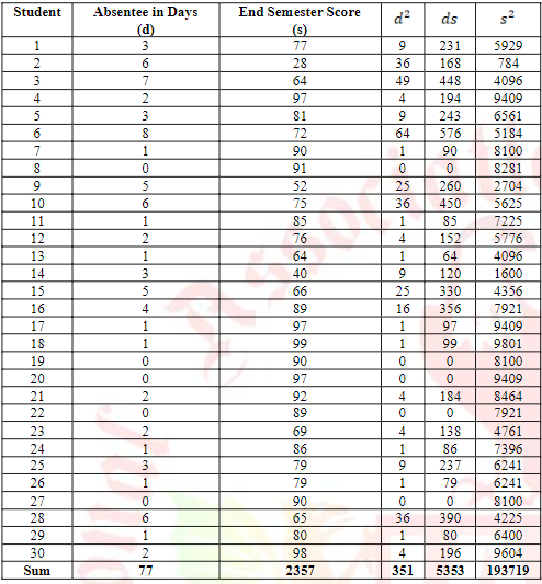 Calculation of and