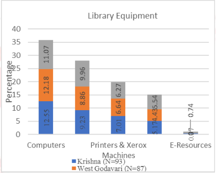 Library Equipment