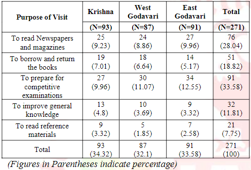 Table 5: