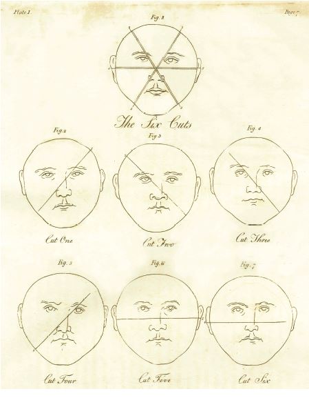 &ldquo;The Six Cuts&rdquo; from Exercise � Royal Armouries.