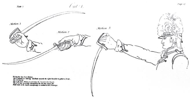 Cut I in four motions (the 4th being returning to &ldquo;Guard&rdquo;) from Exercise. Showing the specific wrist actions detailed for cutting. � Royal Armouries.