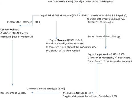 Persons of Interest. Diagram of the author.