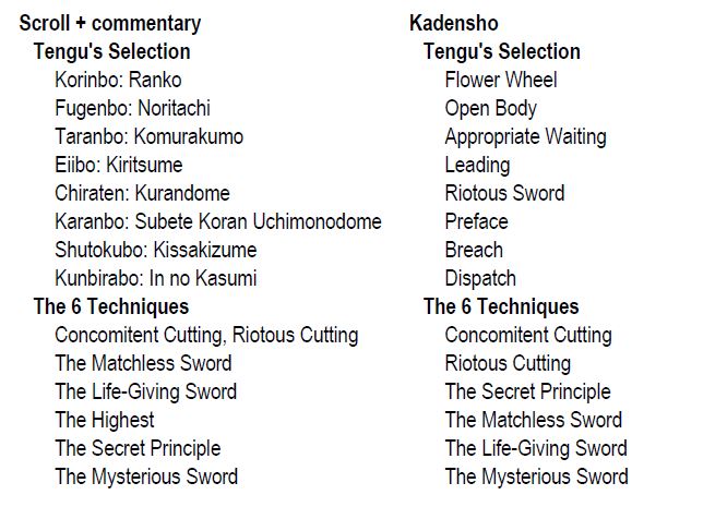 Kadensho &ndash; Differences in order and techniques