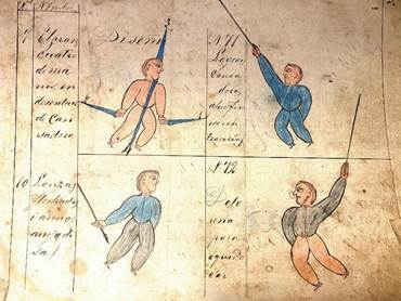 Name and illustration of the fighting techniques. Anonymous, Caucaseco cartilla de malica, [1875], fol. 3