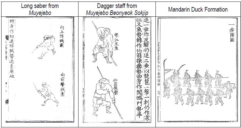 Muyejebo, Muyejebo Beonyeok Sokjip and the Mandarin Duck Formation