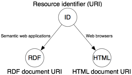 URI mit mehreren Reprsentationen40