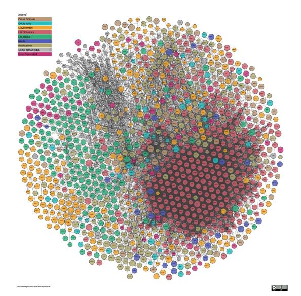 Linked-Open-Data-Cloud (Mrz 2018)14