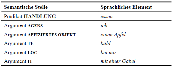 Bezugsrahmen – essen