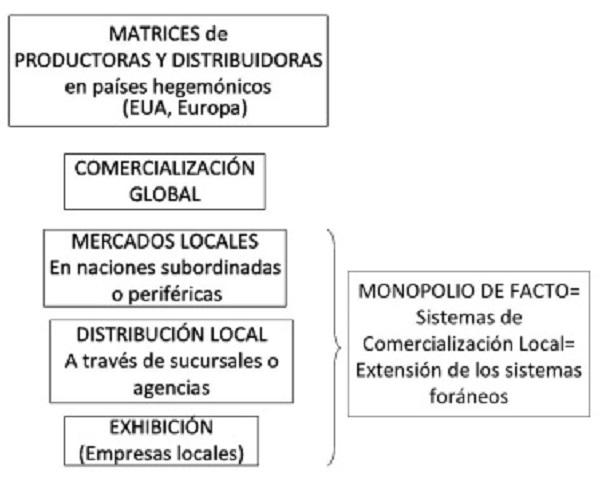 El cine como industria internacional