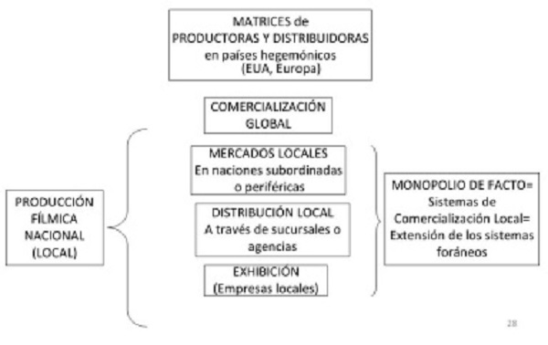 El cine nacional en la industria internacional