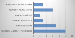 Clasificación temática de las composiciones satíricas en Colección de P.V. del AUSA.[P.V.1-P.V.50]