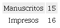 Ms/Imp. de las composiciones satíricas en Colección de P.V. del AUSA.[P.V.1-P.V.50]