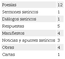 Tipología documental de las composiciones satíricas en Colección de P.V. del AUSA.[P.V.1-P.V.50]