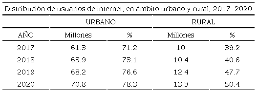 Tecnologías de la información en los hogares
