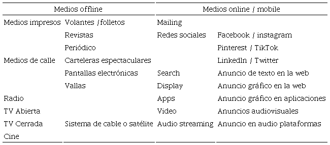 Medios que analiza MeMU