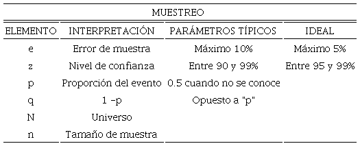 Muestreo