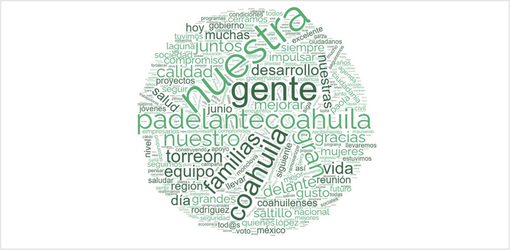 Nube de palabras del candidato Manolo Jiménez (PRI-PAN-PRD).