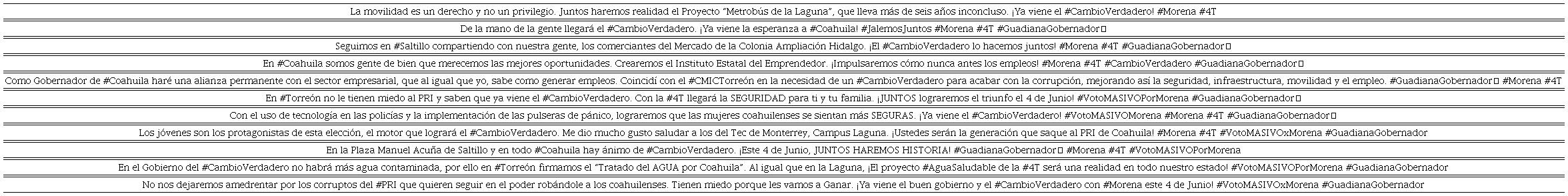 Discursos de diferentes ideologías y competencias culturales de Armando Guadiana