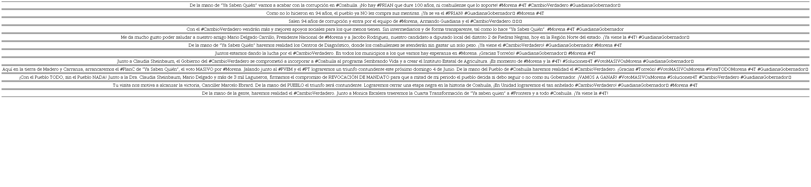 Discursos de estrategias discursivas para escenificar y negociar la identidad de Armando Guadiana