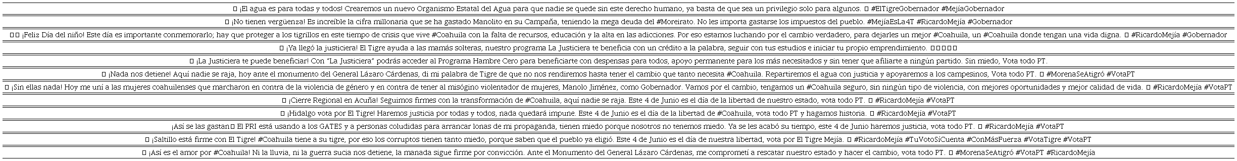 Ejemplos textuales de los enunciados o discursos de diferentes ideologías y competencias culturales de Ricardo Mejía