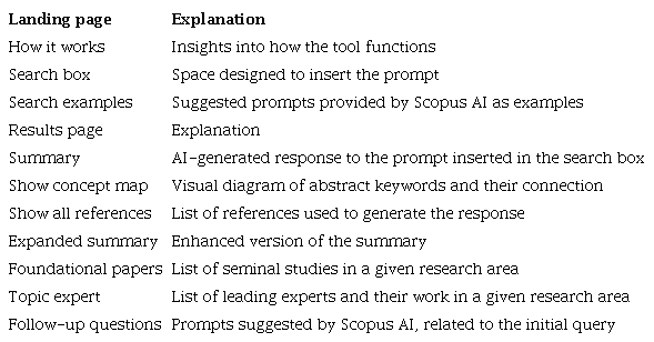 Scopus AI beta features.