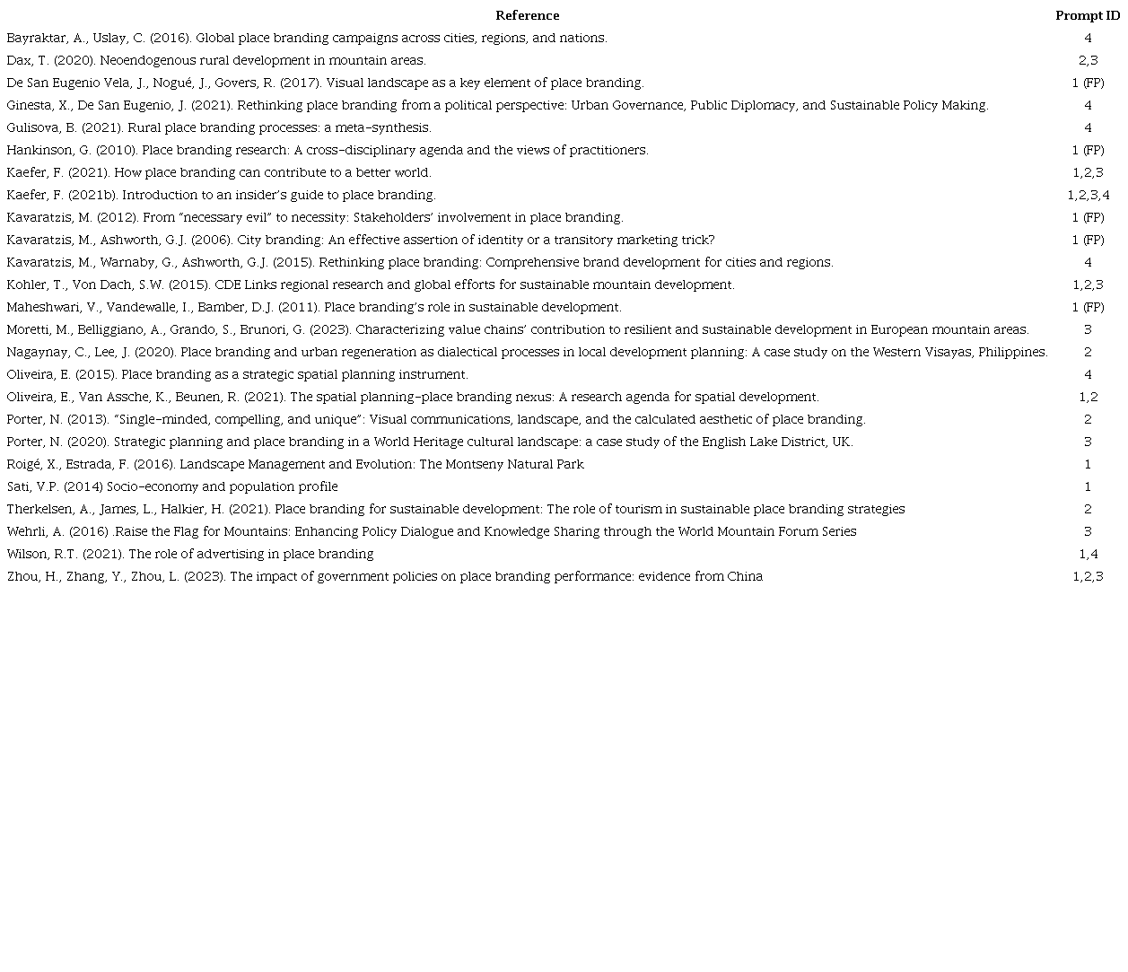 Association of references and prompts.