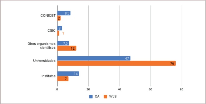 Distribución porcentual de instituciones declaradas de afiliación.