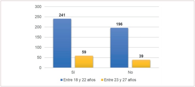 N�mero de participantes que atendieron el Primer Debate Presidencial, por grupo etario.